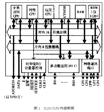 基于LonWorks现场总线的Neuron智能节点实现温控实时监控与调节