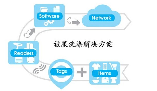 衣物洗涤精细化管理中rfid是如何融入的