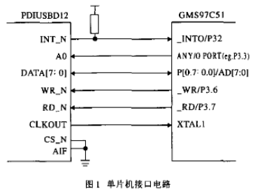 采用MAX125同步采集芯片实现USB数据采集系统的设计