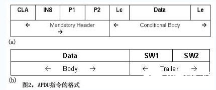 APDU指令格式