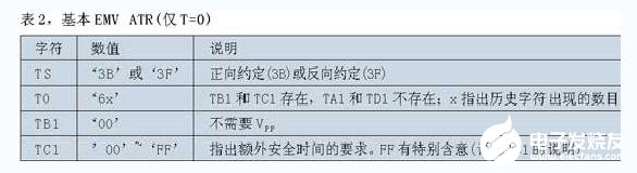 基于DS5002和接口芯片DS8007实现智能卡接口设计