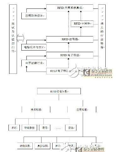 AL不同角度的RFID系统是怎样的