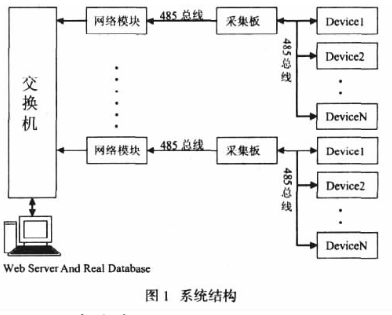 基于HTTP协议的数据交互功能实现构建数据采集方案