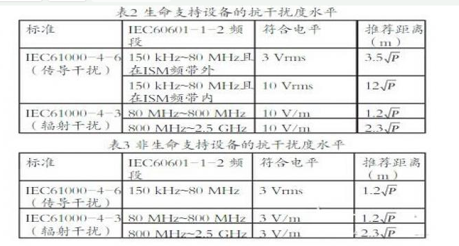 AL  RFID在医疗环境中会受到怎样的干扰