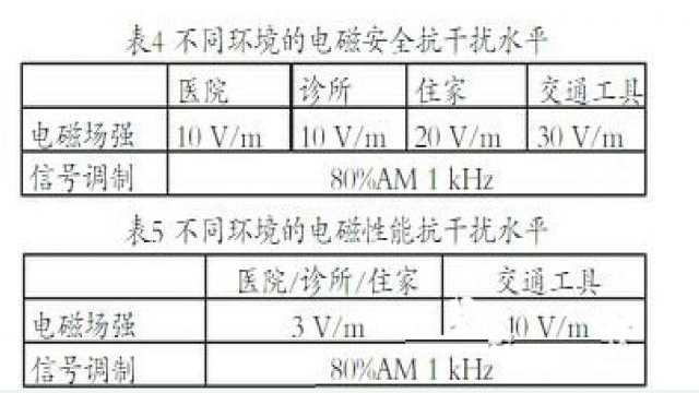 AL   RFID在医疗环境中会受到怎样的干扰