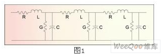 千兆位设备在PCB信号完整性设计中的应用解析