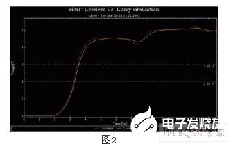 千兆位设备在PCB信号完整性设计中的应用解析