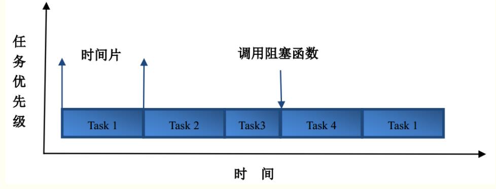 freertos移植教程_freertos任务调度原理