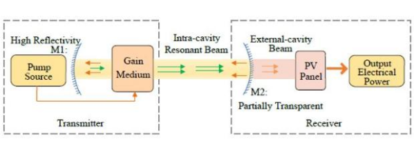 给手机、平板隔空无线充电，科学家助力破解其中奥秘