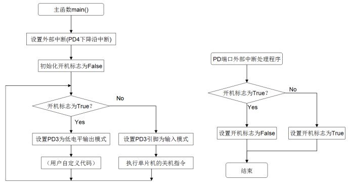 如何利用STM8S单片机实现一键式的开关机功能