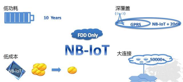 5G将会取代4G，wifi 6是否也会取代wifi 5