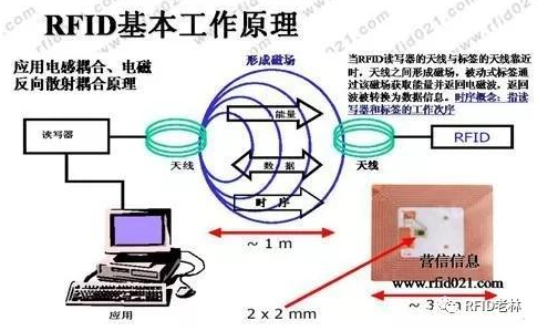 商业零售系统中RFID可以怎样应用