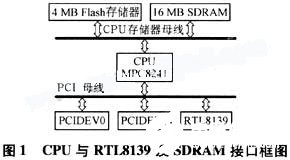 在VxWorks系统下改善RTL8139驱动实现提高其稳定性和效率