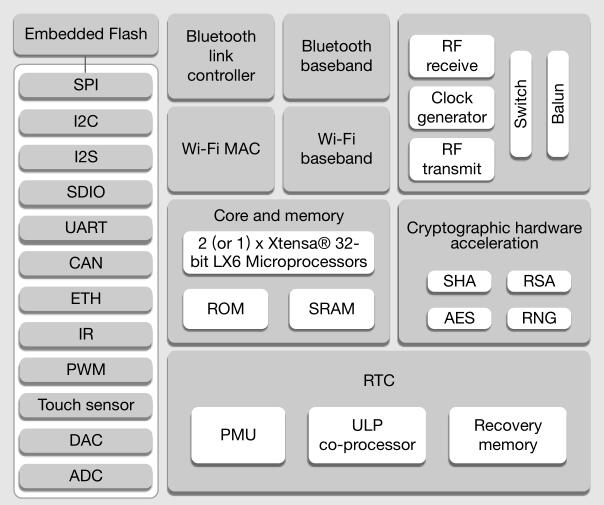 esp32和stm32哪个好