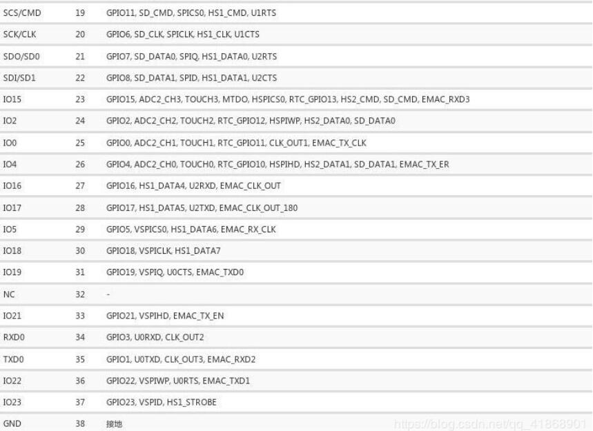 ESP32环境搭建以及入门编程_esp32引脚图