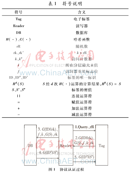 基于Hash链的RFID认证协议是怎样的