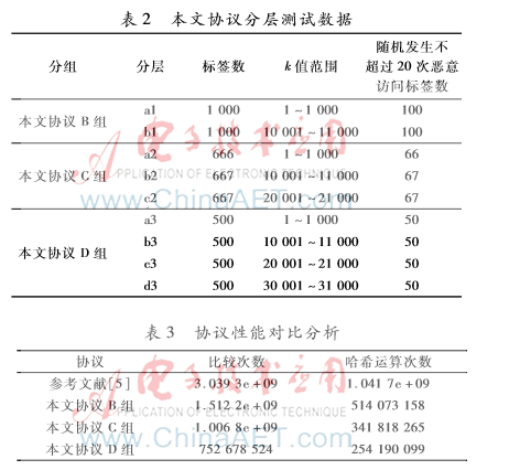 基于Hash链的RFID认证协议是怎样的