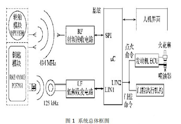 rfid技术在汽车防盗上有什么作用