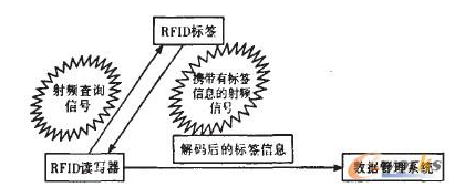 rfid是如何革新服装企业的