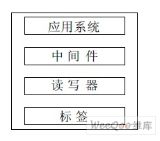 超高频RFID空中接口协议是什么样子的