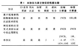 基于视觉密码的RFID是如何实现安全的