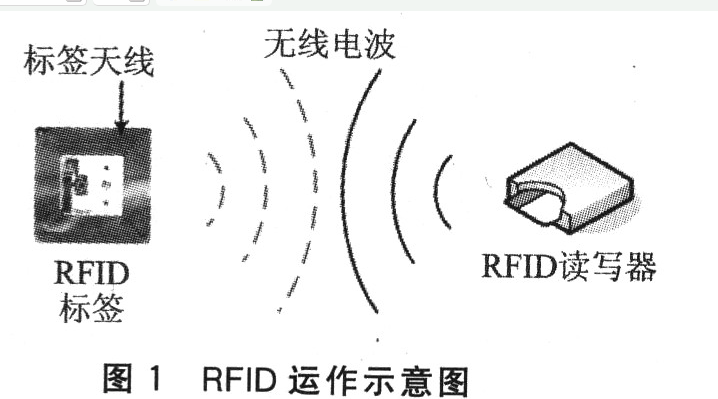 RFID与WLAN结合起来有什么额外的效果