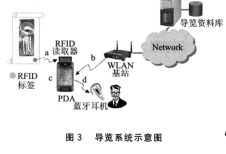 RFID与WLAN结合起来有什么额外的效果