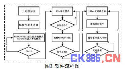 低功耗RFID定位是怎样设计的