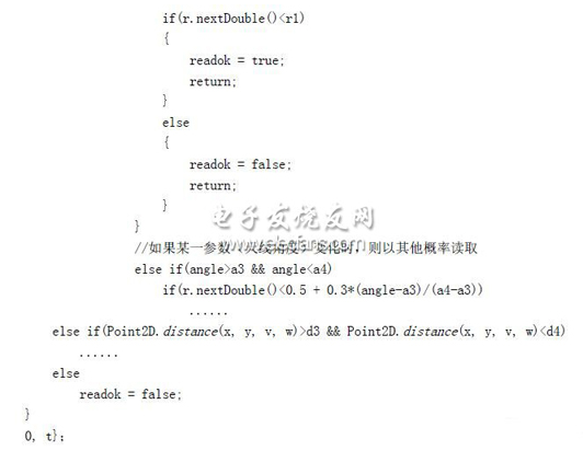 组态化的RFID应用部署仿真是如何设计的