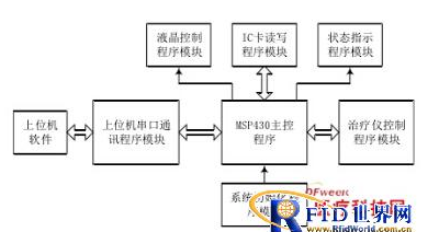 rfid技术怎样实现医疗器械的智能化的控制