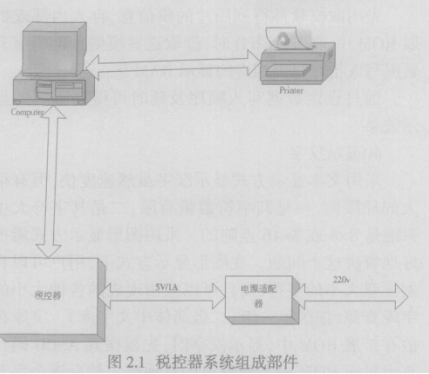 基于uPSD32XX系列单片机实现税控器系统的软硬件设计