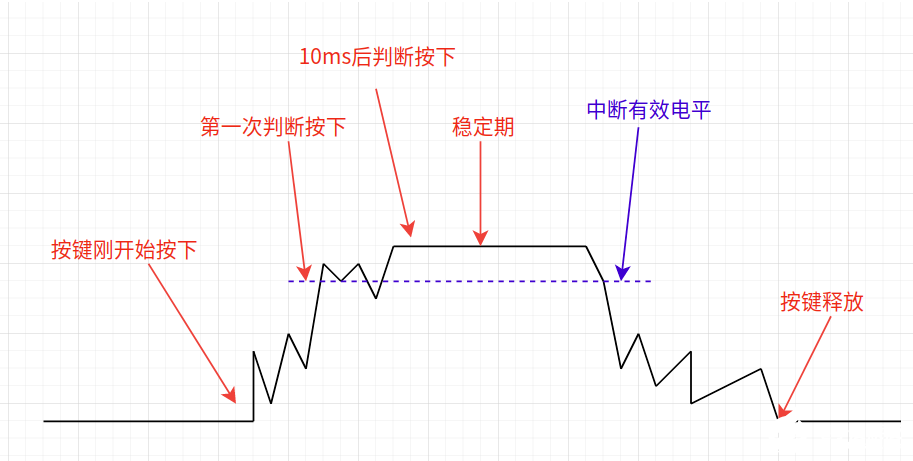 机械按键如何去处理按键抖动的问题