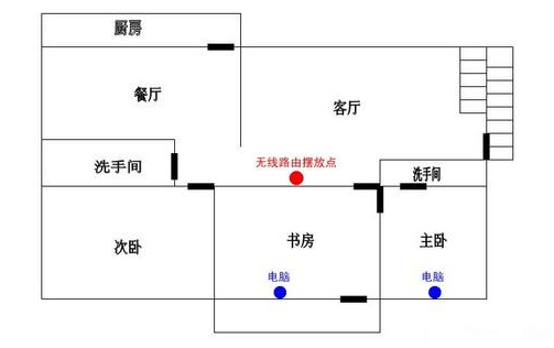 学会WiFi组网，从此告别网络卡顿