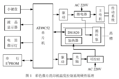 采用AT89C52单片机实现彩色像片洗印机温控系统的设计方案