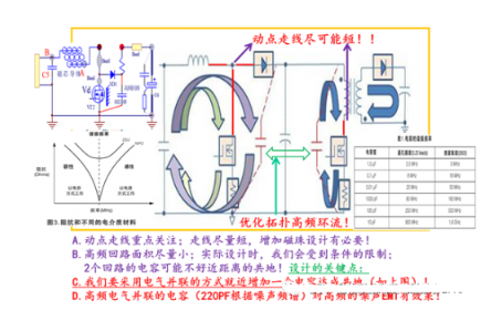 开关电源在电子线路板的设计简述