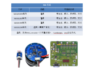 基于GD32 MCU的电机驱动方案详解