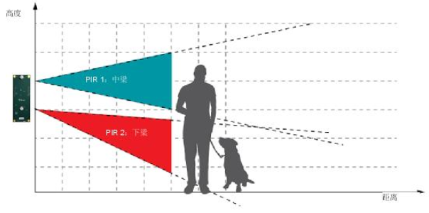 攻克可视门铃中的设计障碍