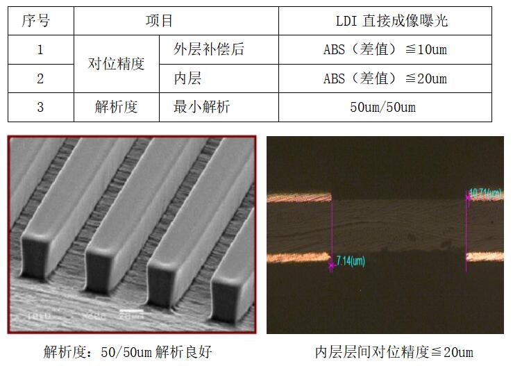 印制电路板光成像的制作流程