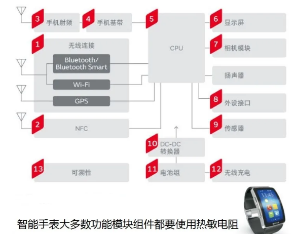  5G/IoT设备必不可少的体温计——热敏电阻