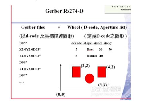 genesis2000软件入门教程