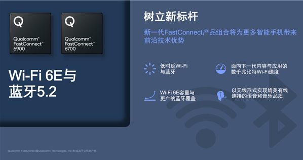 高通发布全球领先的Wi-Fi 6E和蓝牙5.2组合