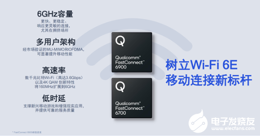 高通发布全球领先的Wi-Fi 6E和蓝牙5.2组合