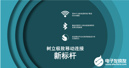 高通发布全球领先的Wi-Fi 6E和蓝牙5.2组合