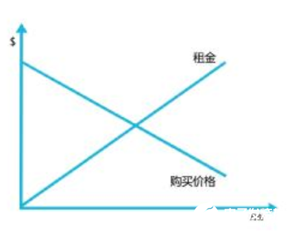 跳过预算减少的尴尬，泰克推出“无忧计划”帮企业过渡难关