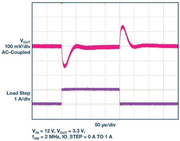 ADI 1.2A负载点µModule稳压器，进一步优化EMI性能和轻载效率