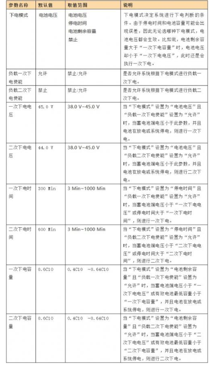 通讯基站蓄电池停电后的后果