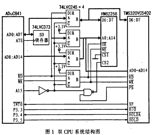 基于TMS320VC5402芯片和ADuC841转换器实现数据采集处理系统的设计