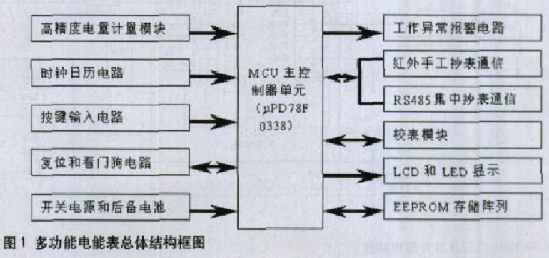 基于μPD78F0338单片机实现多功能电能表的设计