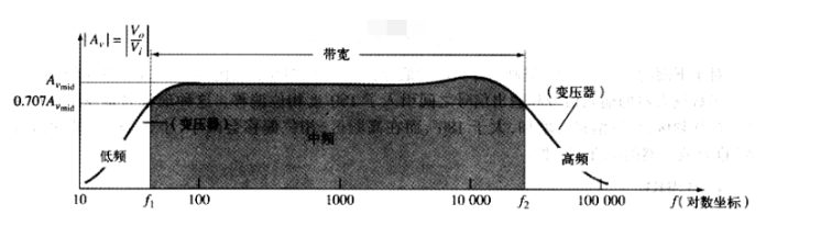 浅谈电路的耦合方式