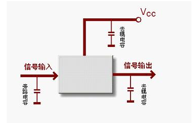 电路设计之电容的应用分析